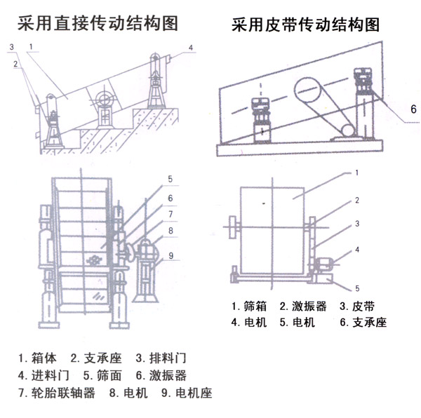 圓振動(dòng)篩生產(chǎn)工藝結(jié)構(gòu)圖 201204191334819165864.jpg