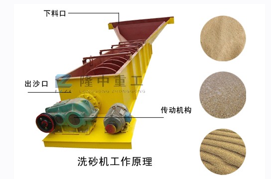 螺旋洗砂機(jī) 螺旋洗砂機(jī).jpg